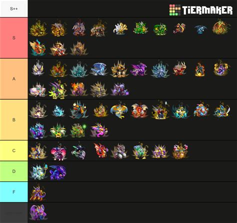 dragon city tier list